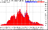 Solar PV/Inverter Performance Solar Radiation & Effective Solar Radiation per Minute