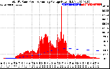 Solar PV/Inverter Performance Total PV Panel & Running Average Power Output