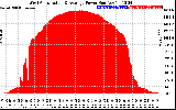 Solar PV/Inverter Performance West Array Actual & Average Power Output