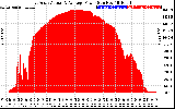 Solar PV/Inverter Performance East Array Actual & Average Power Output