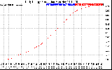 Solar PV/Inverter Performance Daily Energy Production