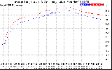 Solar PV/Inverter Performance Inverter Operating Temperature