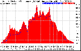 Solar PV/Inverter Performance Solar Radiation & Effective Solar Radiation per Minute