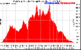 Solar PV/Inverter Performance West Array Actual & Average Power Output