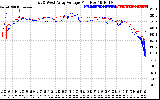 Solar PV/Inverter Performance Photovoltaic Panel Voltage Output