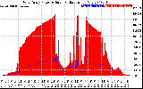 Solar PV/Inverter Performance West Array Power Output & Solar Radiation