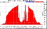 Solar PV/Inverter Performance West Array Actual & Average Power Output