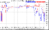 Solar PV/Inverter Performance Photovoltaic Panel Voltage Output