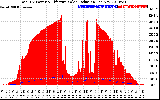 Solar PV/Inverter Performance Total PV Panel Power Output & Effective Solar Radiation