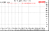 Solar PV/Inverter Performance Grid Voltage