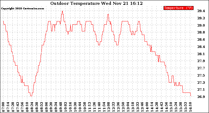 Solar PV/Inverter Performance Outdoor Temperature