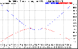 Solar PV/Inverter Performance Sun Altitude Angle & Sun Incidence Angle on PV Panels