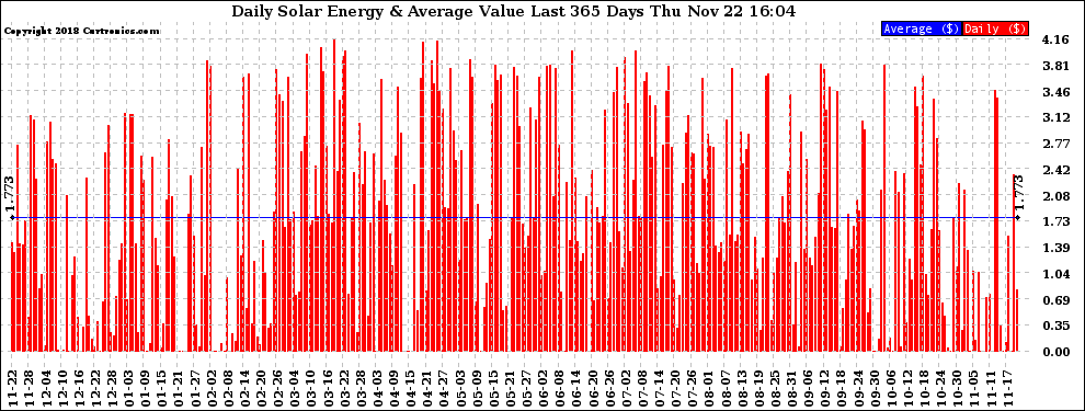 Solar PV/Inverter Performance Daily Solar Energy Production Value Last 365 Days