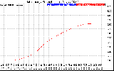 Solar PV/Inverter Performance Daily Energy Production