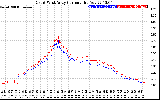 Solar PV/Inverter Performance Photovoltaic Panel Current Output