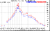 Solar PV/Inverter Performance Photovoltaic Panel Power Output