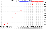 Solar PV/Inverter Performance Daily Energy Production