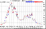 Solar PV/Inverter Performance Photovoltaic Panel Current Output