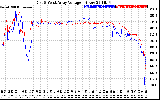 Solar PV/Inverter Performance Photovoltaic Panel Voltage Output