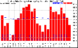 Solar PV/Inverter Performance Monthly Solar Energy Production Running Average