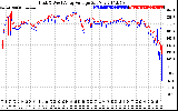 Solar PV/Inverter Performance Photovoltaic Panel Voltage Output