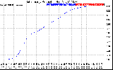 Solar PV/Inverter Performance Daily Energy Production