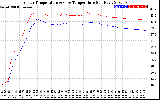 Solar PV/Inverter Performance Inverter Operating Temperature