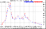 Solar PV/Inverter Performance Photovoltaic Panel Power Output