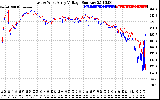 Solar PV/Inverter Performance Photovoltaic Panel Voltage Output