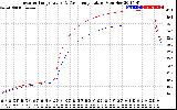 Solar PV/Inverter Performance Inverter Operating Temperature