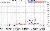 Solar PV/Inverter Performance Photovoltaic Panel Current Output