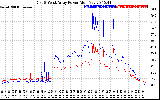 Solar PV/Inverter Performance Photovoltaic Panel Power Output