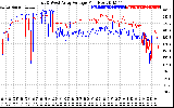 Solar PV/Inverter Performance Photovoltaic Panel Voltage Output