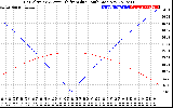 Solar PV/Inverter Performance Sun Altitude Angle & Azimuth Angle