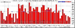 Milwaukee Solar Powered Home WeeklyProduction52RunningAvg