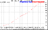 Solar PV/Inverter Performance Daily Energy Production