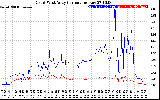 Solar PV/Inverter Performance Photovoltaic Panel Current Output