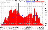 Solar PV/Inverter Performance West Array Actual & Running Average Power Output