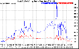 Solar PV/Inverter Performance Photovoltaic Panel Power Output