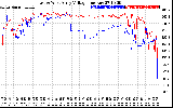 Solar PV/Inverter Performance Photovoltaic Panel Voltage Output