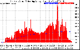 Solar PV/Inverter Performance East Array Actual & Running Average Power Output