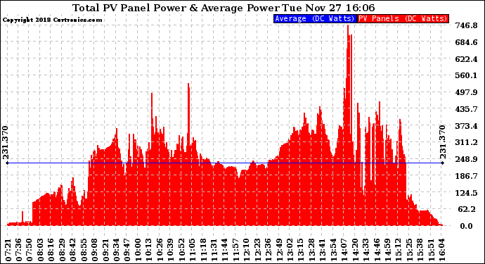 Solar PV/Inverter Performance Total PV Panel Power Output