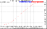 Solar PV/Inverter Performance Daily Energy Production