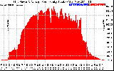 Solar PV/Inverter Performance Inverter Power Output