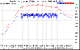 Solar PV/Inverter Performance Inverter Operating Temperature