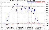 Solar PV/Inverter Performance Photovoltaic Panel Current Output