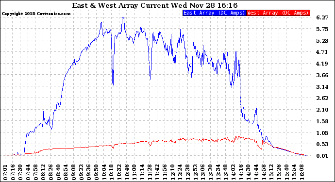 Solar PV/Inverter Performance Photovoltaic Panel Current Output