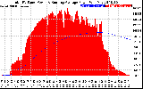 Solar PV/Inverter Performance Total PV Panel & Running Average Power Output