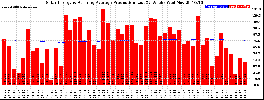 Milwaukee Solar Powered Home WeeklyProduction52RunningAvg