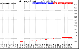 Solar PV/Inverter Performance Daily Energy Production